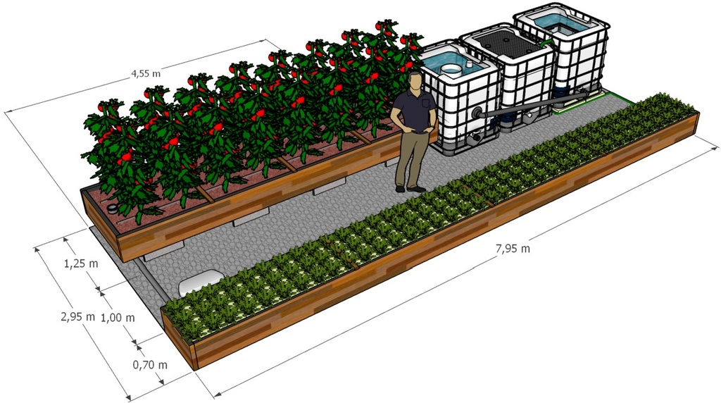 3 IBC-System Dimensions